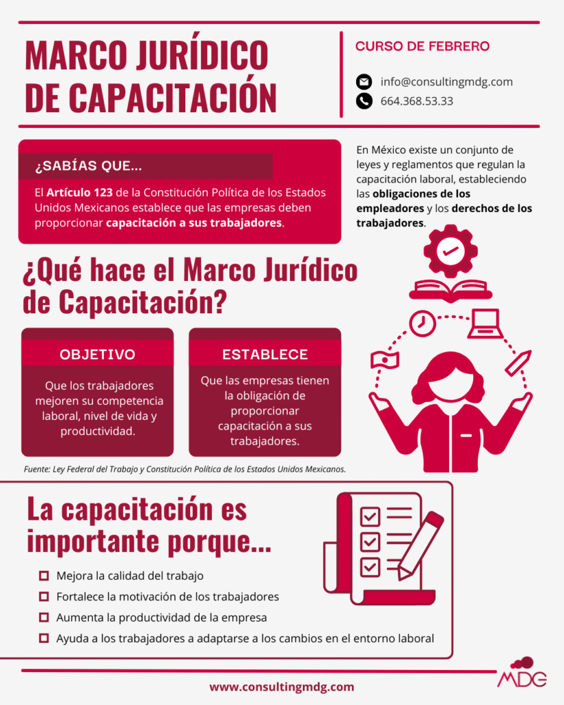 Infografía sobre la definición del Marco Jurídico de Capacitación | Imagen hecha por Consulting MDG, en Canva.