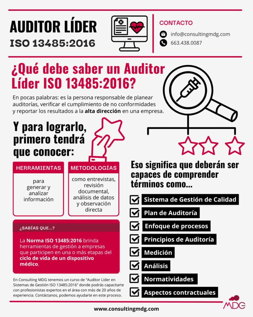 Infografía sobre lo que debe de conocer un Auditor Líder en ISO13485:2016 | Imagen hecha por Consulting MDG, en Canva.
