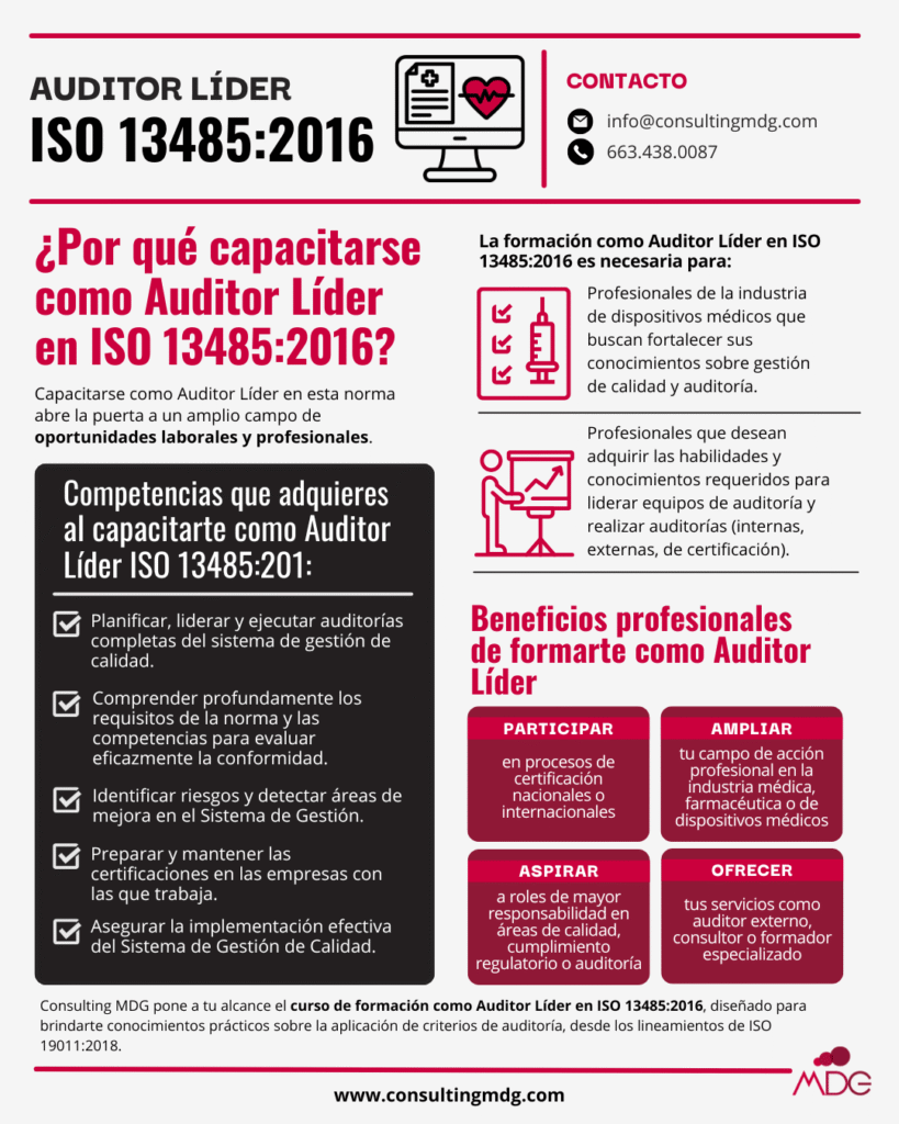 Infografía sobre la importancia de un auditor líder en ISO 13485 | Imagen hecha por Consulting MDG, en Canva.