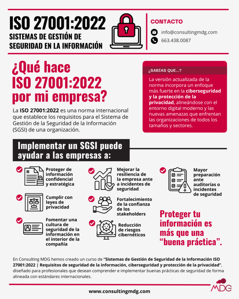 Infografía sobre implementar un sgsi | Imagen hecha en Canva, por Consulting MDG