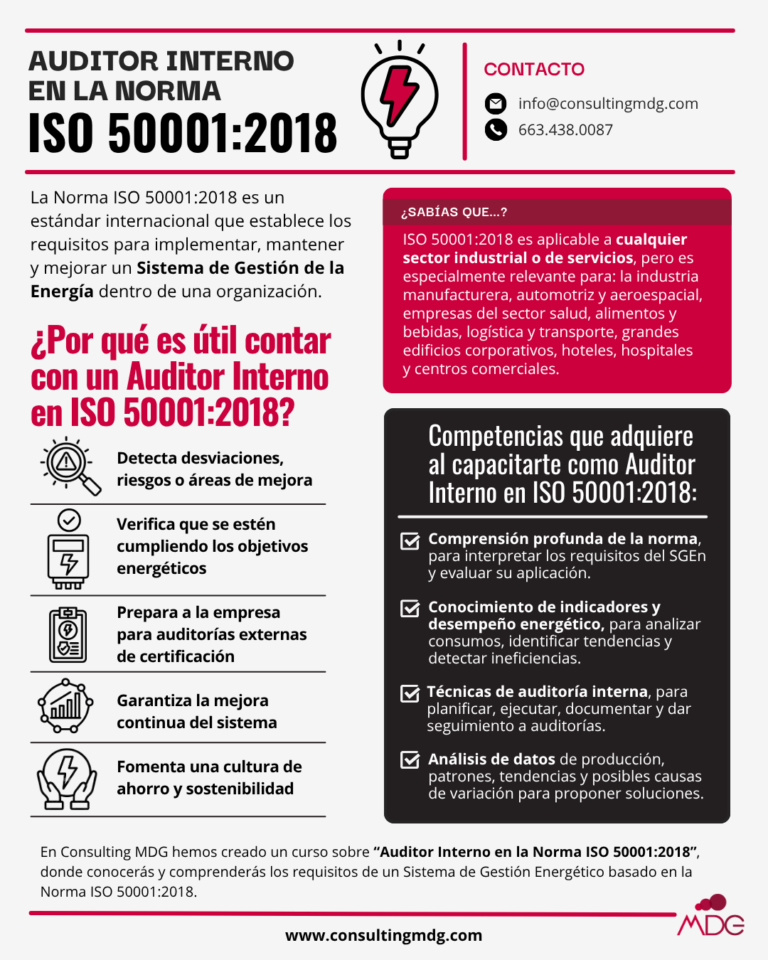 Infografía sobre la definición del ISO 50001:2018 | Imagen hecha en Canva, por Consulting MDG